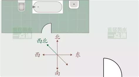 廁所開門方向